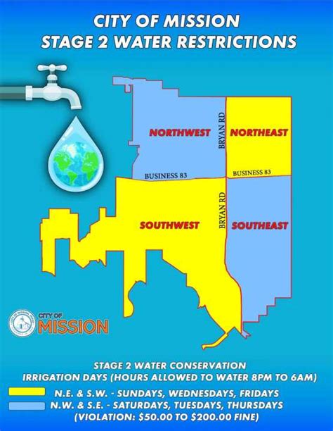 city of mission water